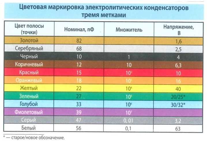 Как проверить танталовый конденсатор