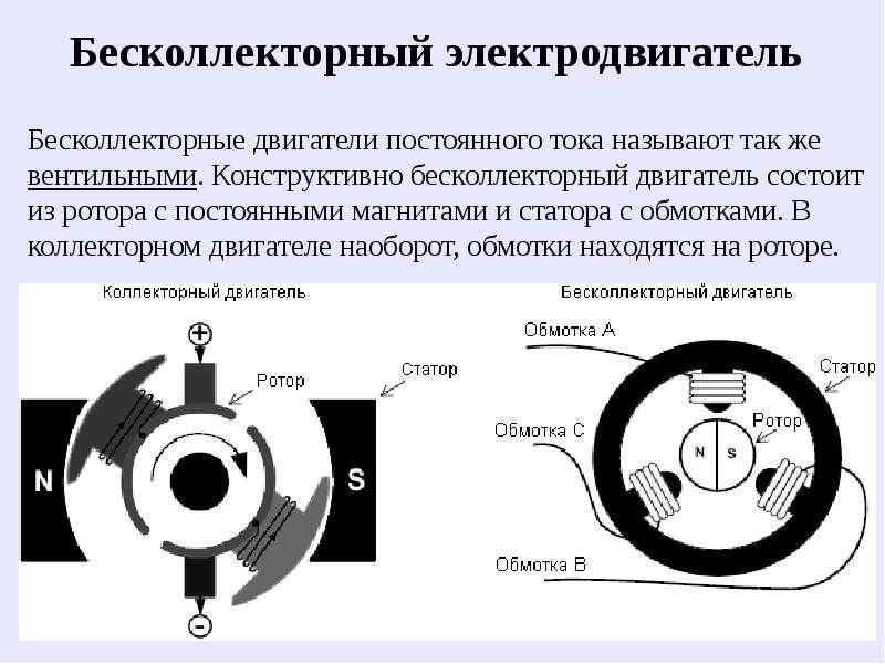 Коллекторный двигатель постоянного тока схема