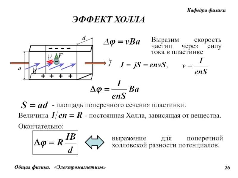 Эффект холла