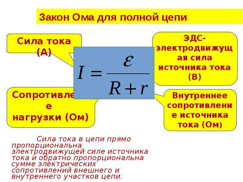 Закон ома для полной цепи рисунок