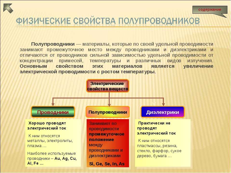 Металлы диэлектрики