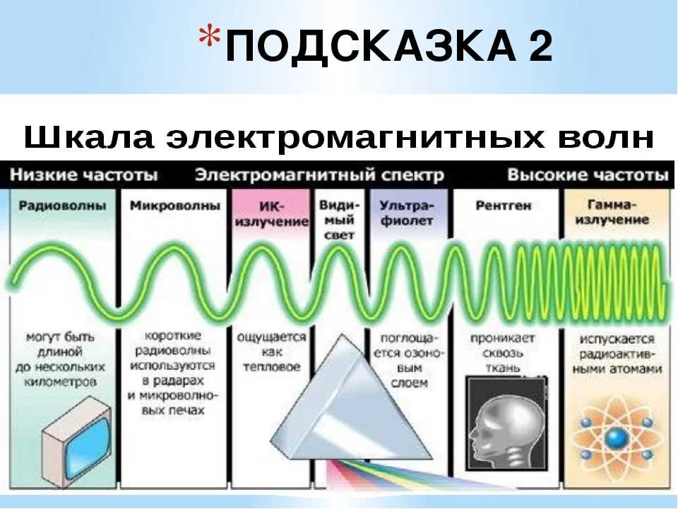 Электромагнитное излучение характеризуется. Шкала частот электромагнитного излучения. Шкала электромагнитных волн низкочастотные волны. Шкала частот электромагнитных волн таблица. Излучение электромагнитных волн.