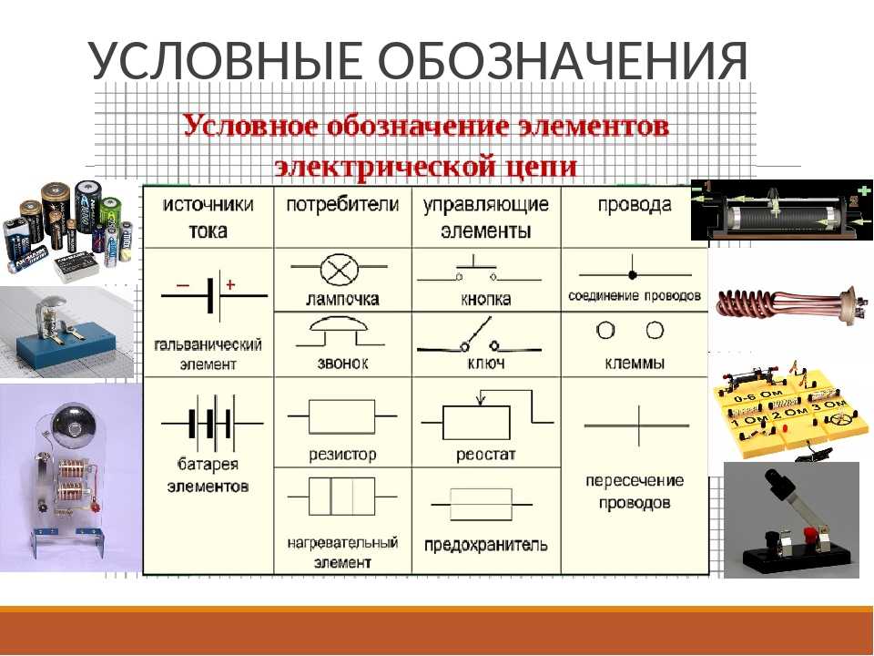 Обозначения в физике в схемах