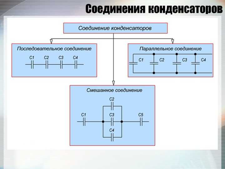 Емкость параллельно соединенных конденсаторов