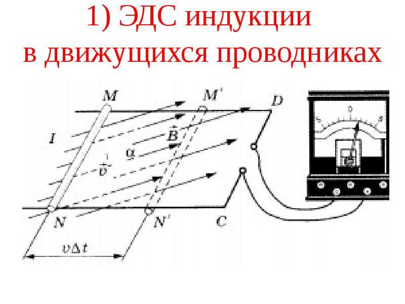 Эдс индукции в движущихся проводниках это. Движение проводника в магнитном поле ЭДС индукции. ЭДС В проводнике движущемся в магнитном поле. ЭДС индукции в движущихся проводниках формула. ЭДС индукции в проводнике движущемся в магнитном поле.