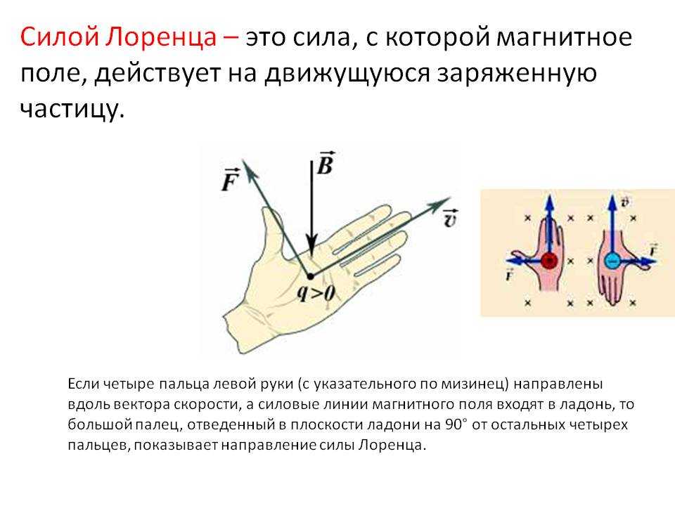 Отрицательный заряд перемещается. Правило левой руки сила Лоренца физика 9 класс. Правило левой руки для магнитного поля сила Лоренца. Направление силы Лоренца правило левой руки. Правило левой руки для Протона.