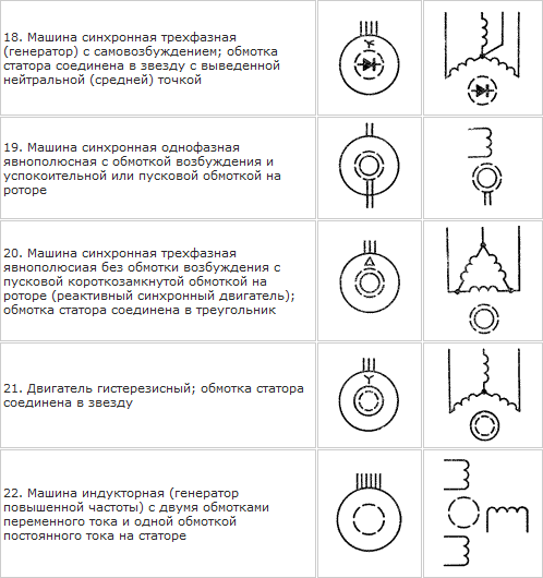 Обозначение генератора