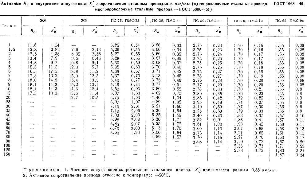 Сопротивление медной жилы. Сопротивление проводов и кабелей таблица. Удельное сопротивление проводов и кабелей. Удельное активное и индуктивное сопротивление кабеля таблица. Удельное сопротивление кабельной линии.