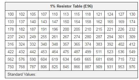 Е24 резисторы. Ряд е96 резисторы таблица. E48 резисторы. Ряд e24 e96 резисторы. Е192 резисторы.