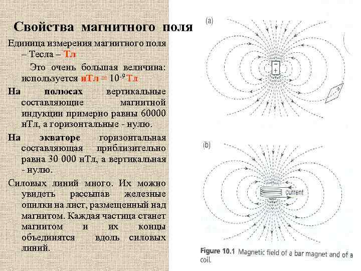 Величина магнитного поля