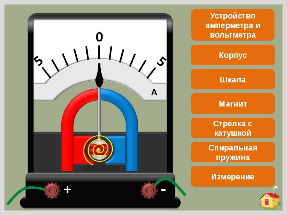 Как работает вольтметр схема