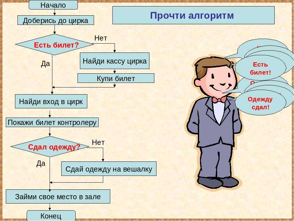 Тема алгоритм. Алгоритм с ветвлением 4 класс Информатика. Алгоритм с ветвлением примеры 4 класс. Алгоритм это в информатике. Алгоритм по информатики.