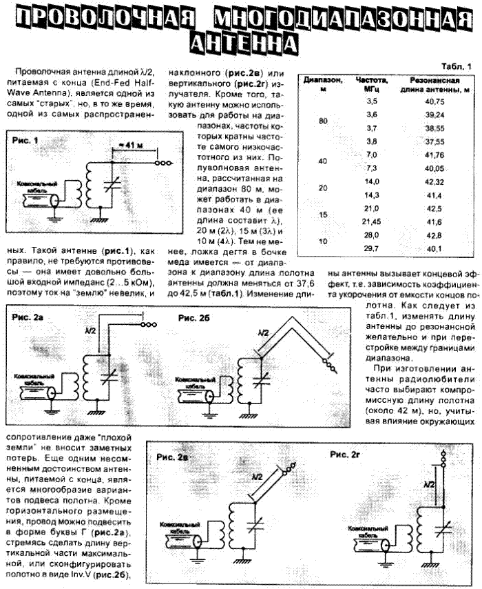 Антенна кв диапазона своими руками. Антенна Дельта кв диапазона на 40-20. Проволочные антенны кв диапазона для DX 80-10 М. Согласование антенны длинный провод схема. Схема согласующего устройства для антенны кв диапазона.