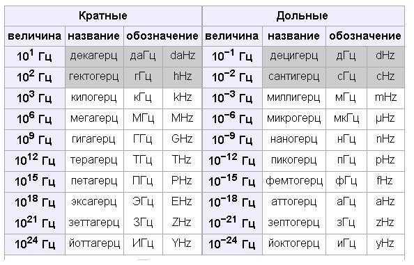 В каких единицах измеряется частота регенерации изображения