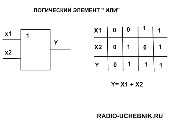 Элемент или. Логический элемент или. Или-не логический элемент. Логический элемент или микросхема.