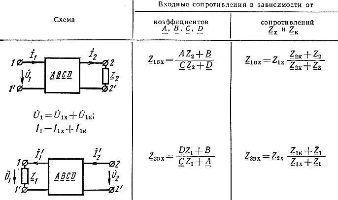 Входное сопротивление резисторов