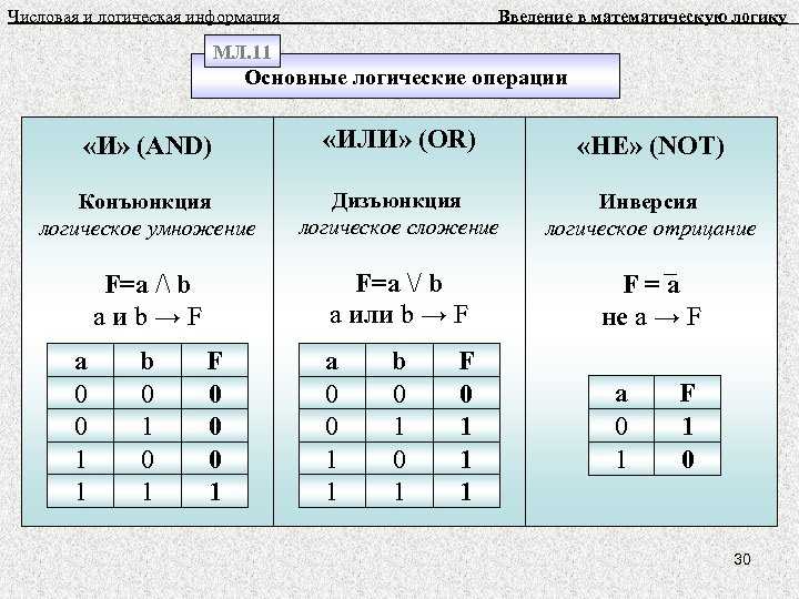 Элементы алгебры логики 8 класс