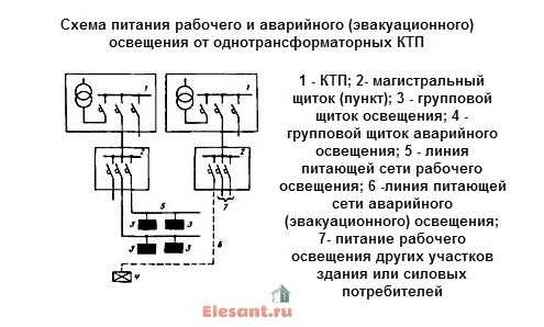 Питание аварийного освещения