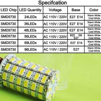 Lead характеристики. SMD светодиоды 5730. Светодиод 5730 SMD характеристики. СМД светодиоды 5730 характеристики. SMD 5730 спектр.