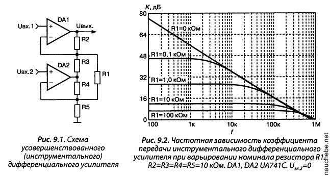 Программы усилители. Дифференциальной инструментальный усилитель схема. Схема инструментального усилителя на трех ОУ. Схема инструментального усилителя на ОУ. Инструментальные усилители электрическая принципиальная схема.