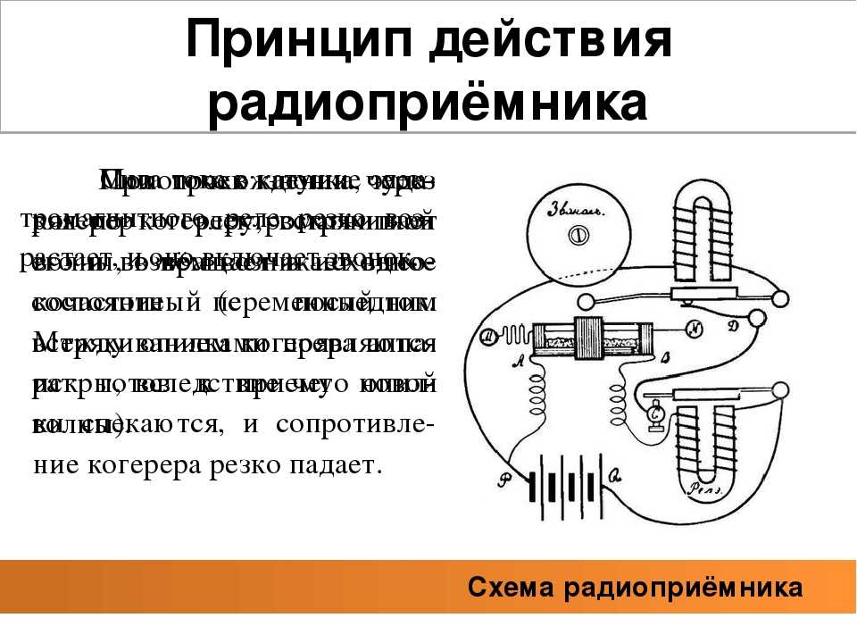 Схема устройства радио. Принцип действия радиоприемника.