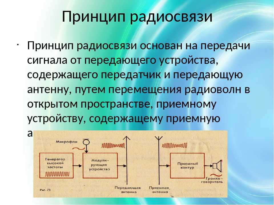 Тема принцип. Принципы радиосвязи. Принцип работы радиосвязи. Принцип работы радиоприемника. Принцип организации радиосвяз.