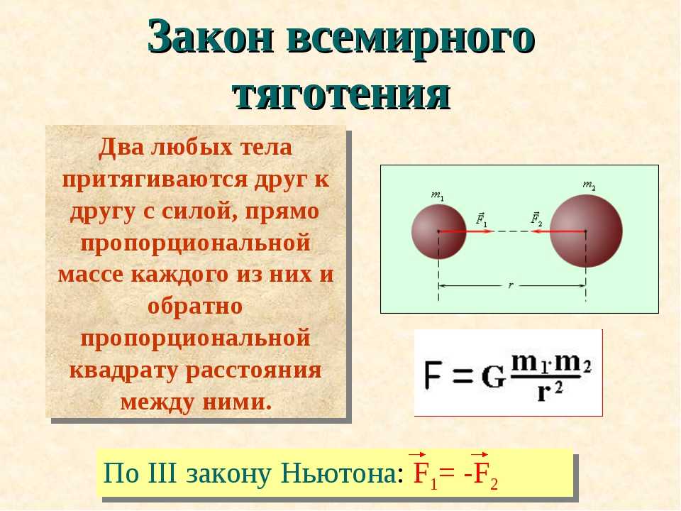 Формула физической силы. Закон Всемирного тяготения формула и определение. Сила Всемирного тяготения определение и формула. Формула закона Всемирного тяготения в физике. Сила тяготения закон Всемирного тяготения формула.