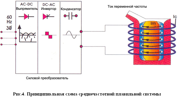 Инвертор постоянного тока в переменный схема