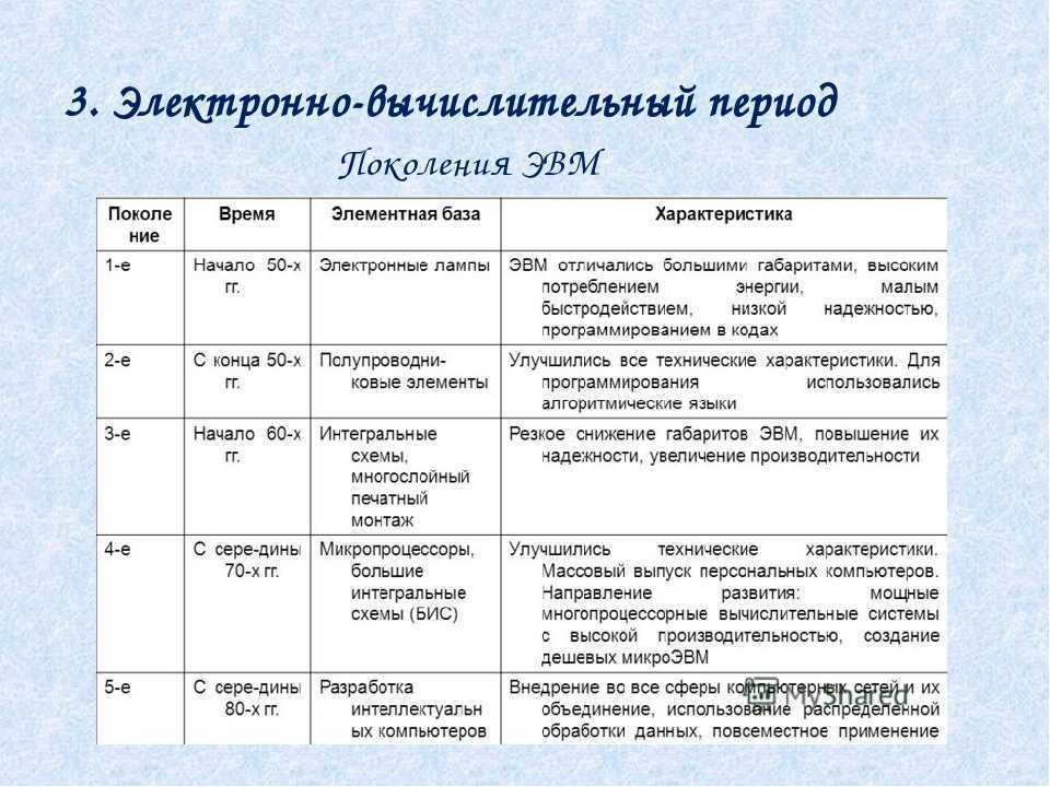 Революции эвм. Этапы развития ЭВМ. Этапы развития вычислительной техники таблица с характеристикой. Этапы развития поколения ЭВМ. Этапы развития компьютерной техники 5 этапов.