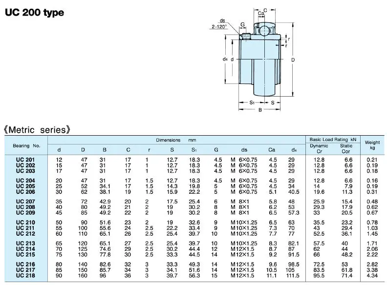 Подшипник 205 размеры. Подшипник Asahi uc206. Наружный диаметр 204и205 подшипника.