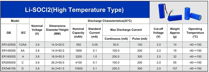 Виды литий ионных аккумуляторов. Депассивация литиевых батарей 3.6v. Размеры батареек 3.6в li-ion. Er34615 Размеры. Er34615m характеристики.