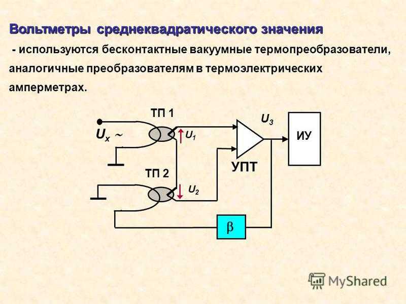 Структурная схема упт