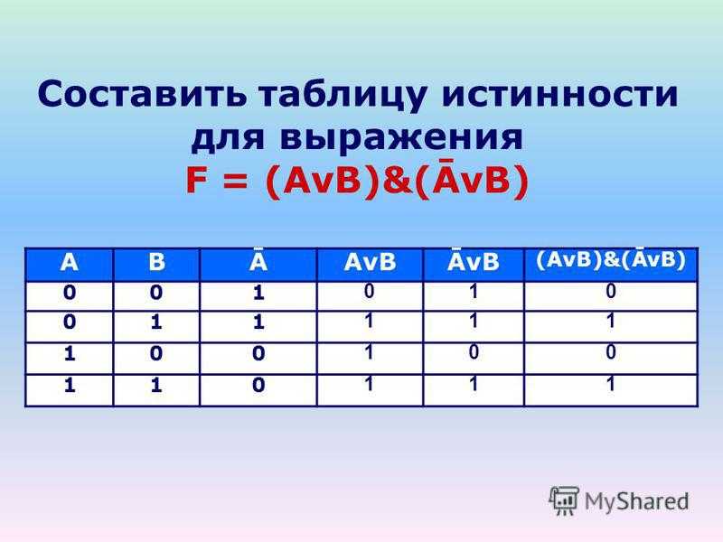Таблица истинности информатика построение. Таблица истинности f AVB AVB. A B V A B таблица истинности. V В таблице истинности. AVB Информатика таблица истинности.