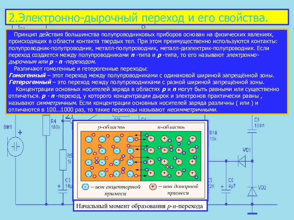 Основной переход. Принцип действия полупроводниковых приборов. Электронно-дырочный переход в полупроводниках. Схема включения электронно – дырочного перехода.. На каких принципах основано действие полупроводниковых приборов.