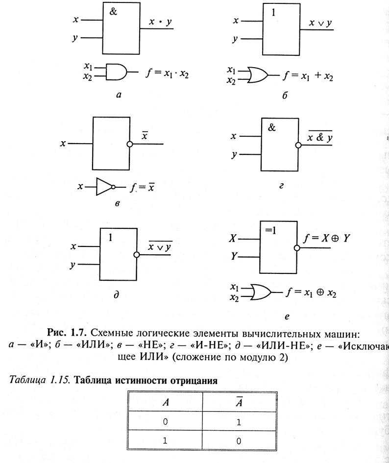 Понятие логического элемента. Логический элемент 1. Таблица истинности 2и-не и схема. Таблица истинности базовых логических элементов. Схема логического элемента на транзисторах дизъюнкция.