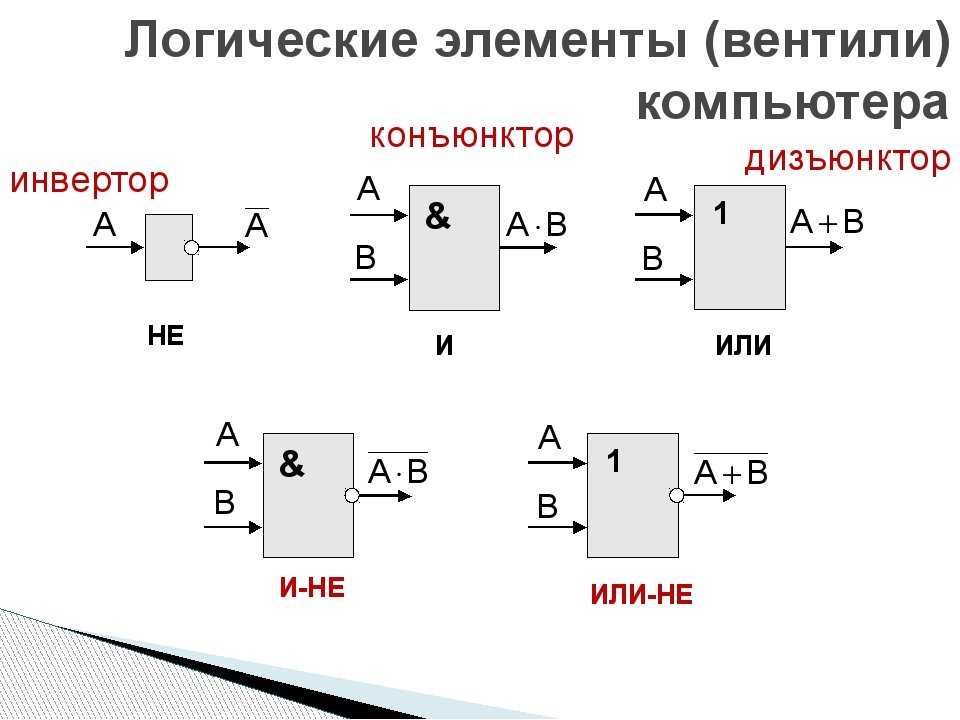 Принцип работы схемы и не