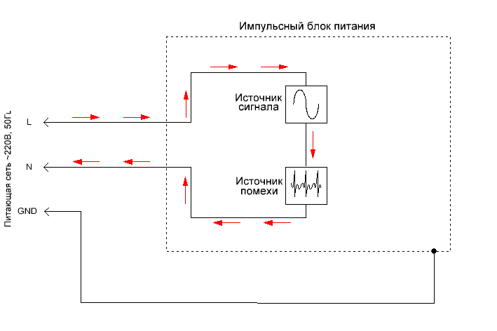 Как избавиться от помех. Подавитель импульсных помех схема. Фазовый подавитель помех схема. Фильтр для импульсного блока питания для усилителя. Фильтр импульсных помех 3 фазы схема подключения.