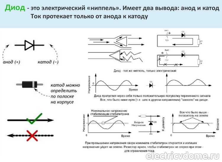 В какую сторону диод пропускает ток на схеме