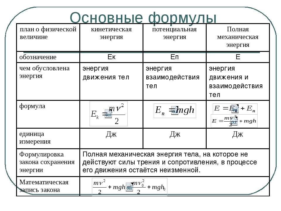 Кинетическая и потенциальная энергия 7 класс план урока