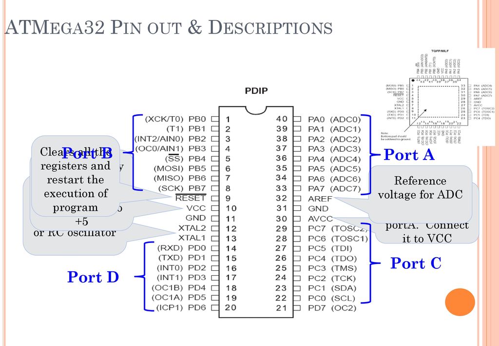 Atmega32A Распиновка