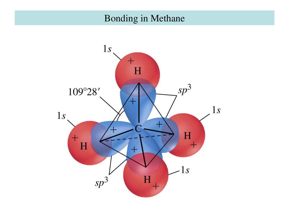 Измерение метан. Тетраэдрическая (sp3-гибридизация) модификация. Тетраэдрическое строение молекулы. Молекула метана sp3. Пространственное строение молекулы метана.