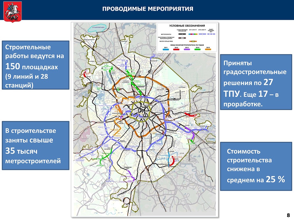 Планы развития московского