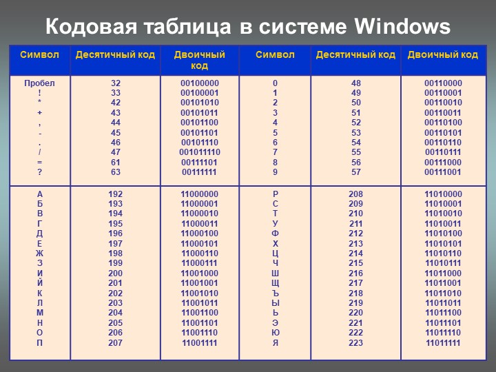 Рисунки в двоичном коде