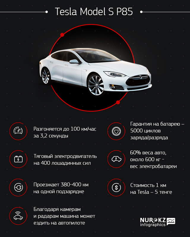 Функции автомобиля. Вес батареи Tesla model s]. Model s Tesla характеристики батарея. Масса Тесла модель 3. Параметры аккумулятора Тесла.