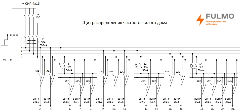 Простые схемы автоматов. Электрическая схема распределительного щита 380в. Схема распределительного щита 0,4 кв. Однолинейная схема распределительного щита 380. Принципиальная схема распределительного щита 3-х фазного.