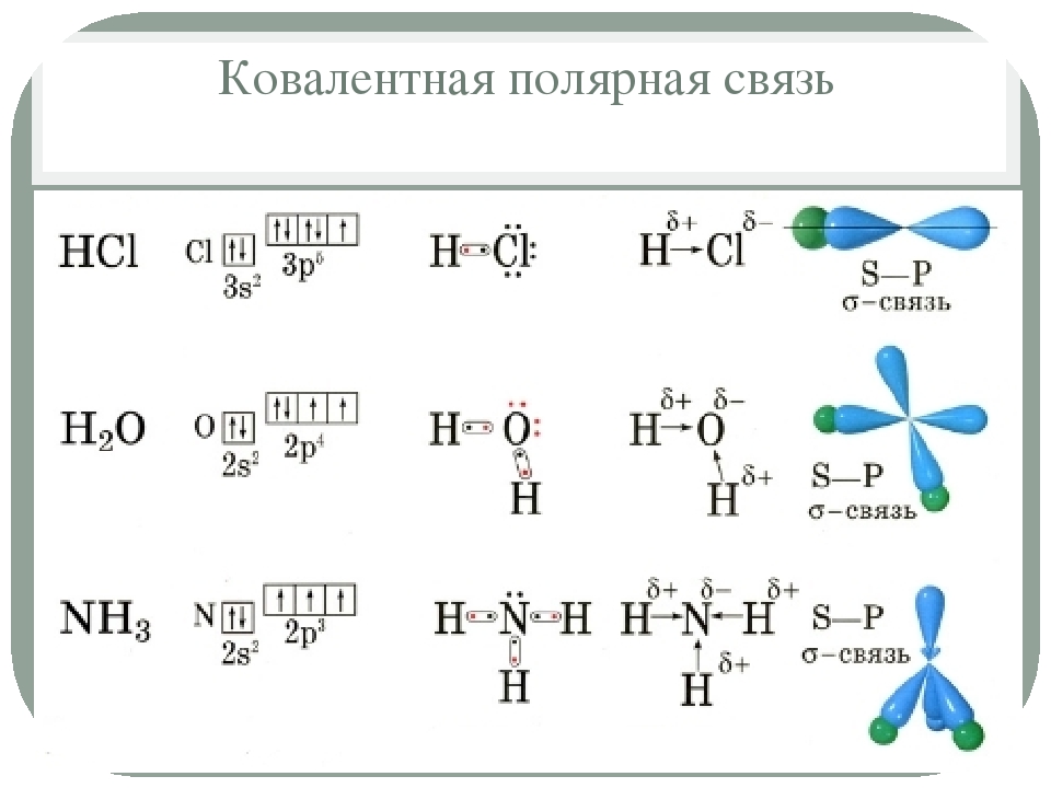 Схема образования связи h2o