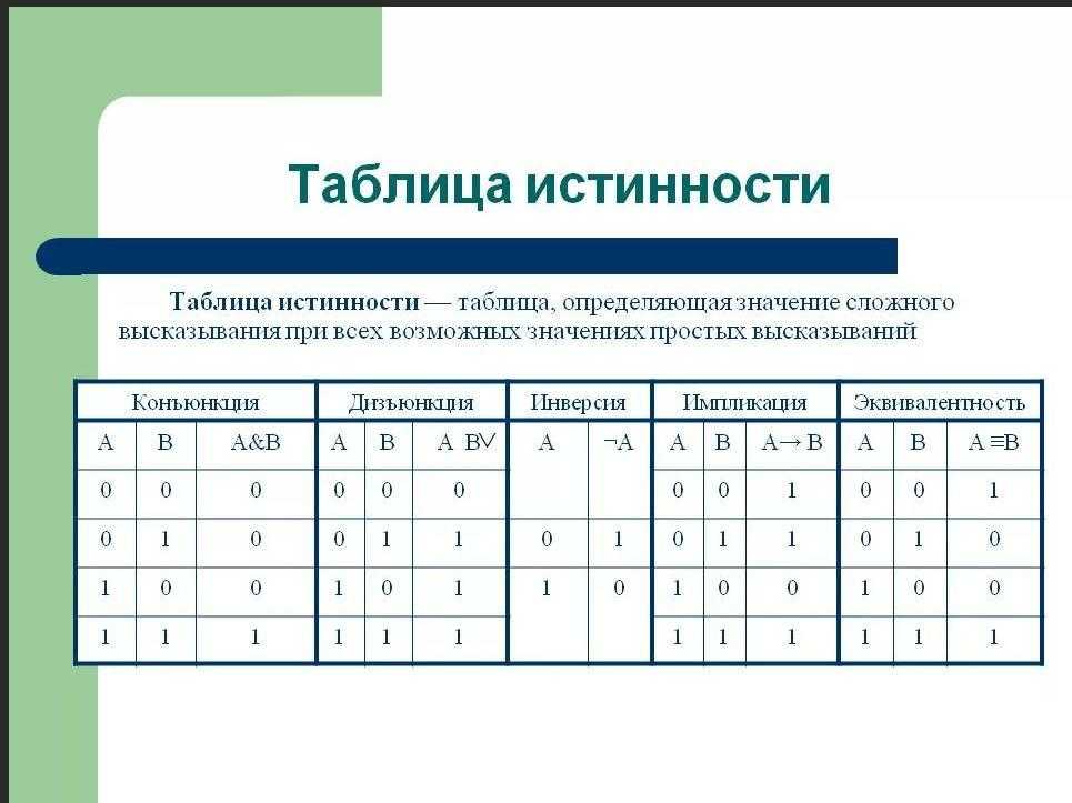 Таблица истинности онлайн калькулятор по фото