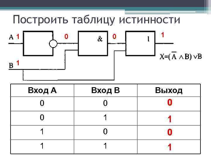 Логические схемы и или и не или не