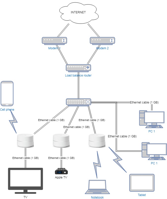 Wifi роутер обозначение на схеме