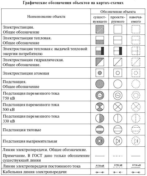 Обозначения на однолинейных схемах электроснабжения